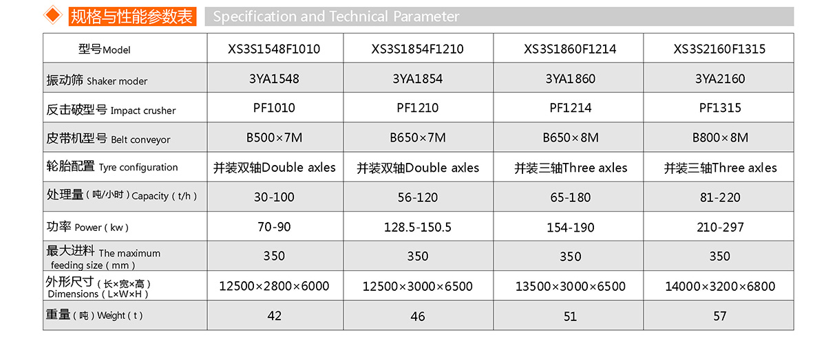 反击式移动破碎站(图1)