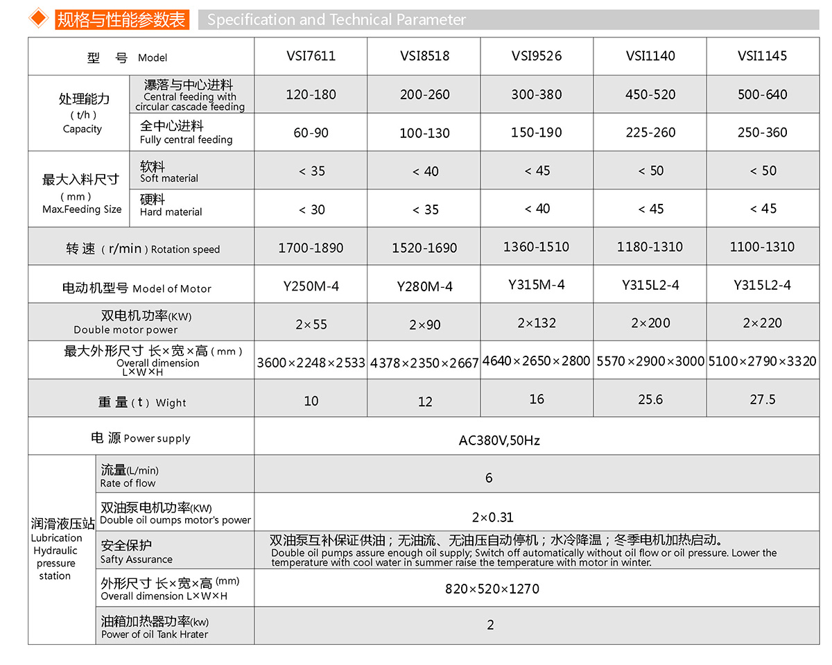 VSI制砂机(图1)