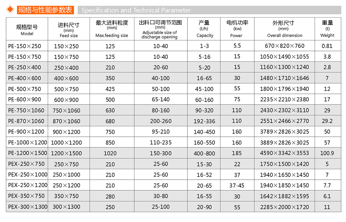 颚式破碎机(图1)