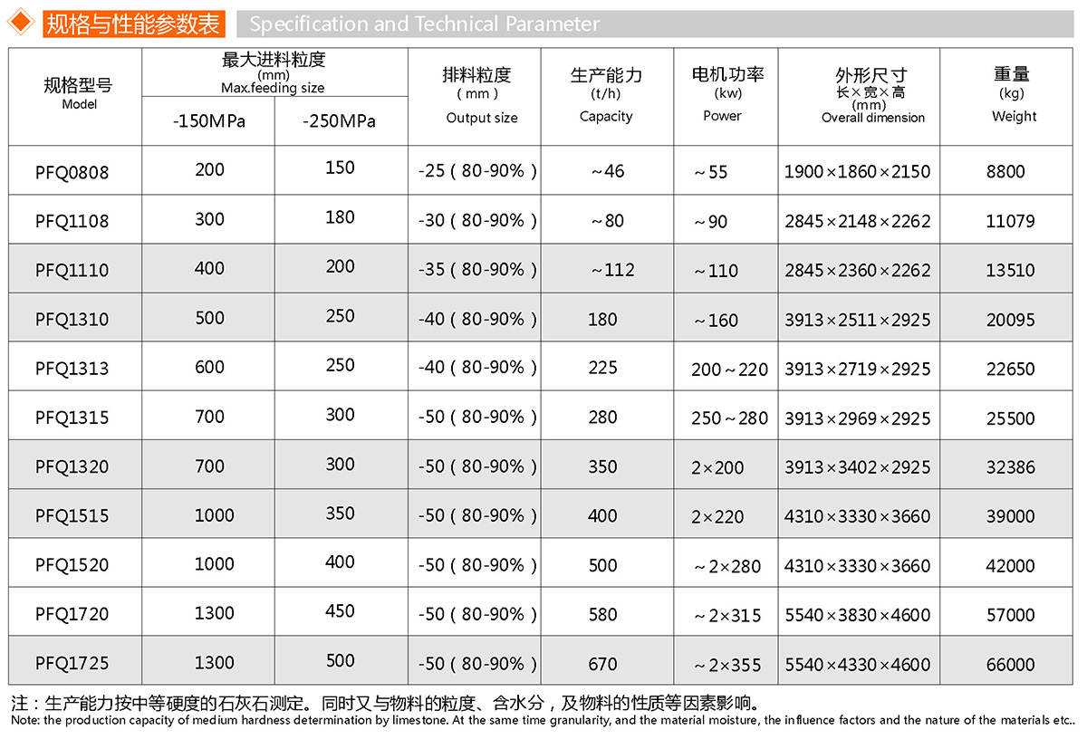 PFQ涡旋强力反击破碎机(图1)