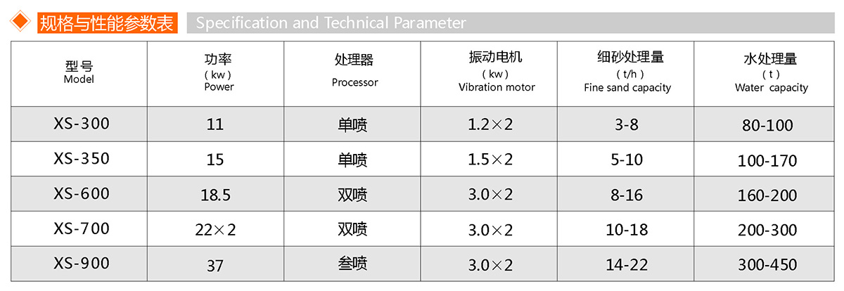 XS细沙回收机(图1)