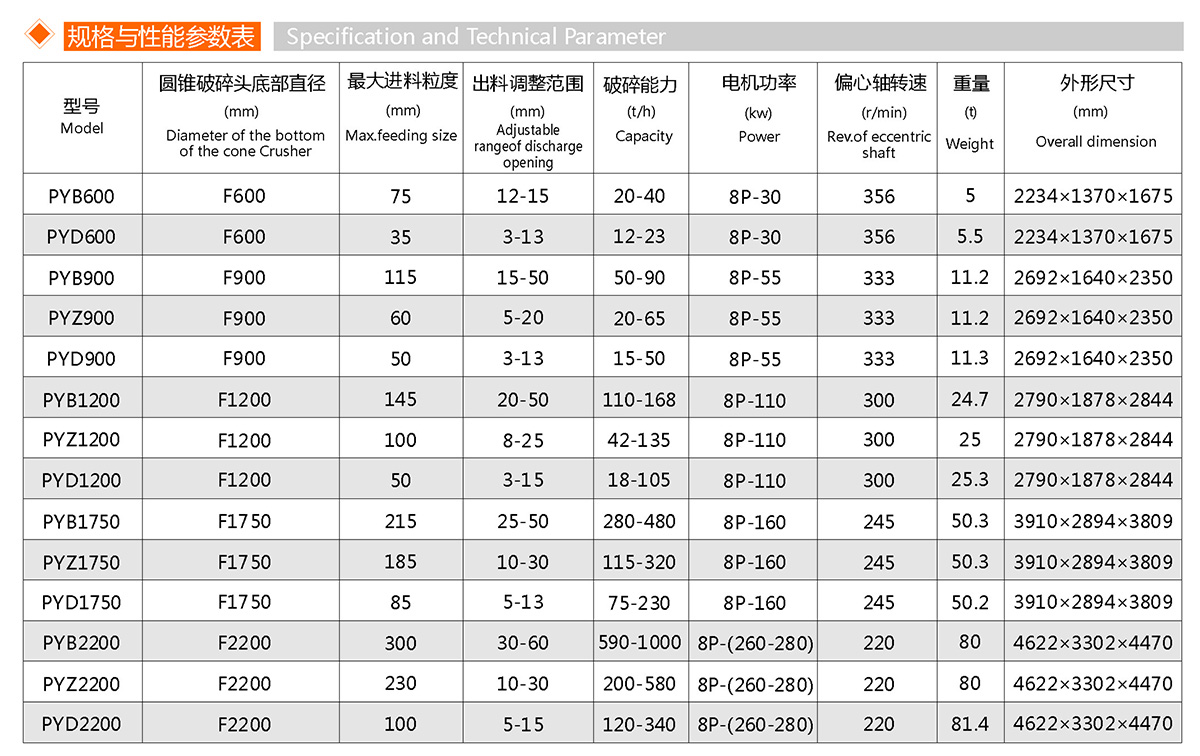 PY系列圆锥破碎机(图1)
