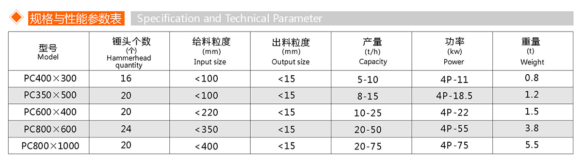 PC锤式破碎机(图1)