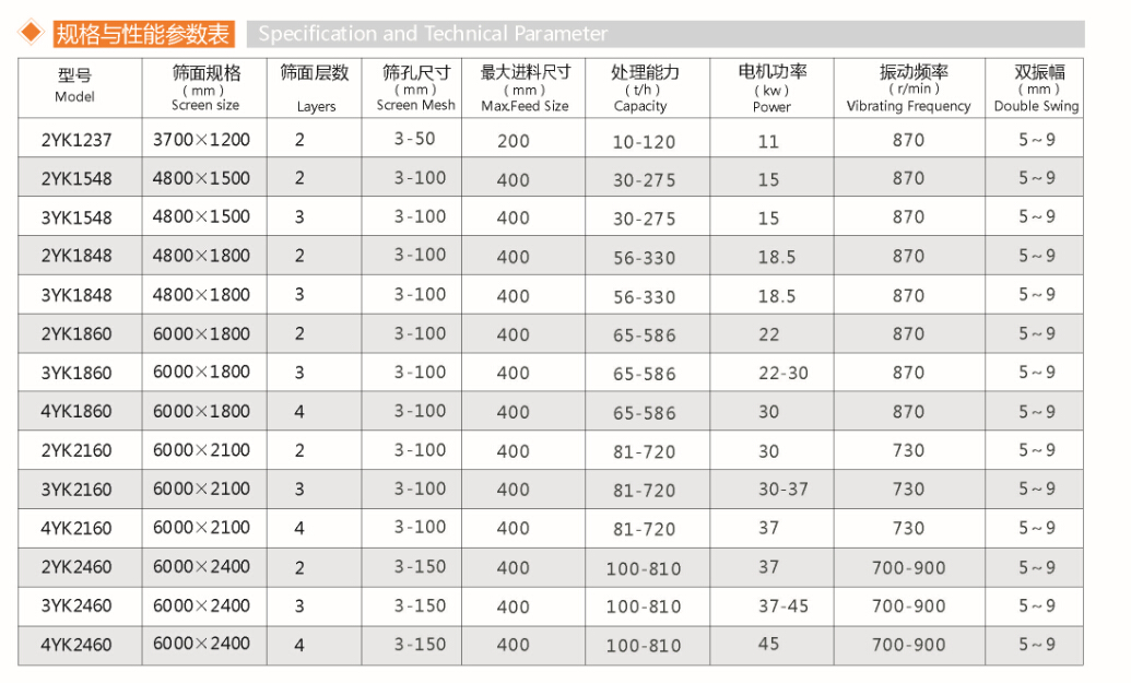 圆振动筛(图1)