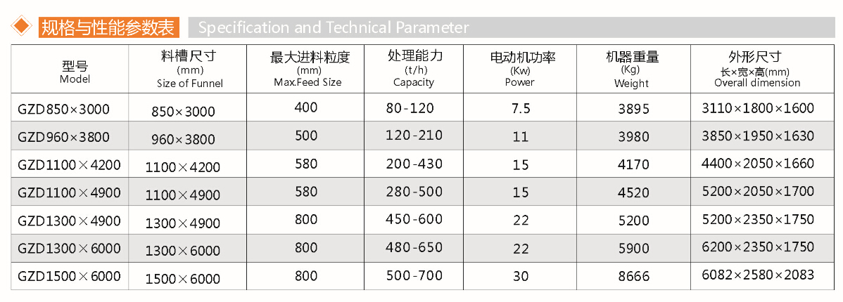 振动给料机(图1)