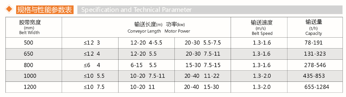 皮带输送机(图1)