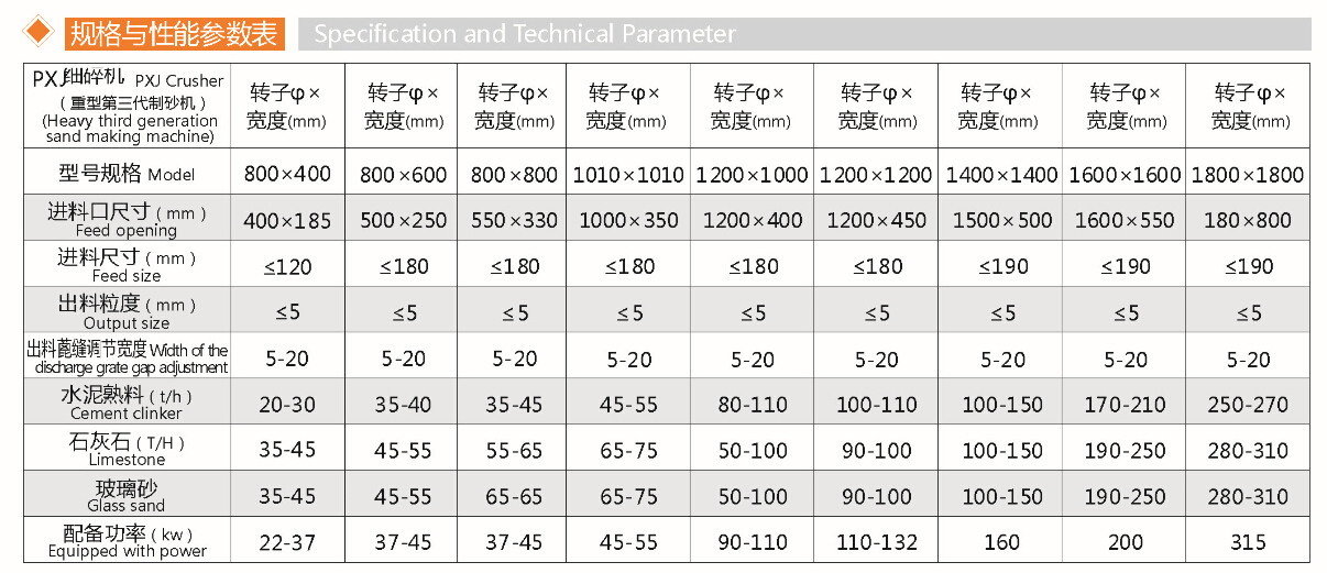 反击高效细碎机(图1)